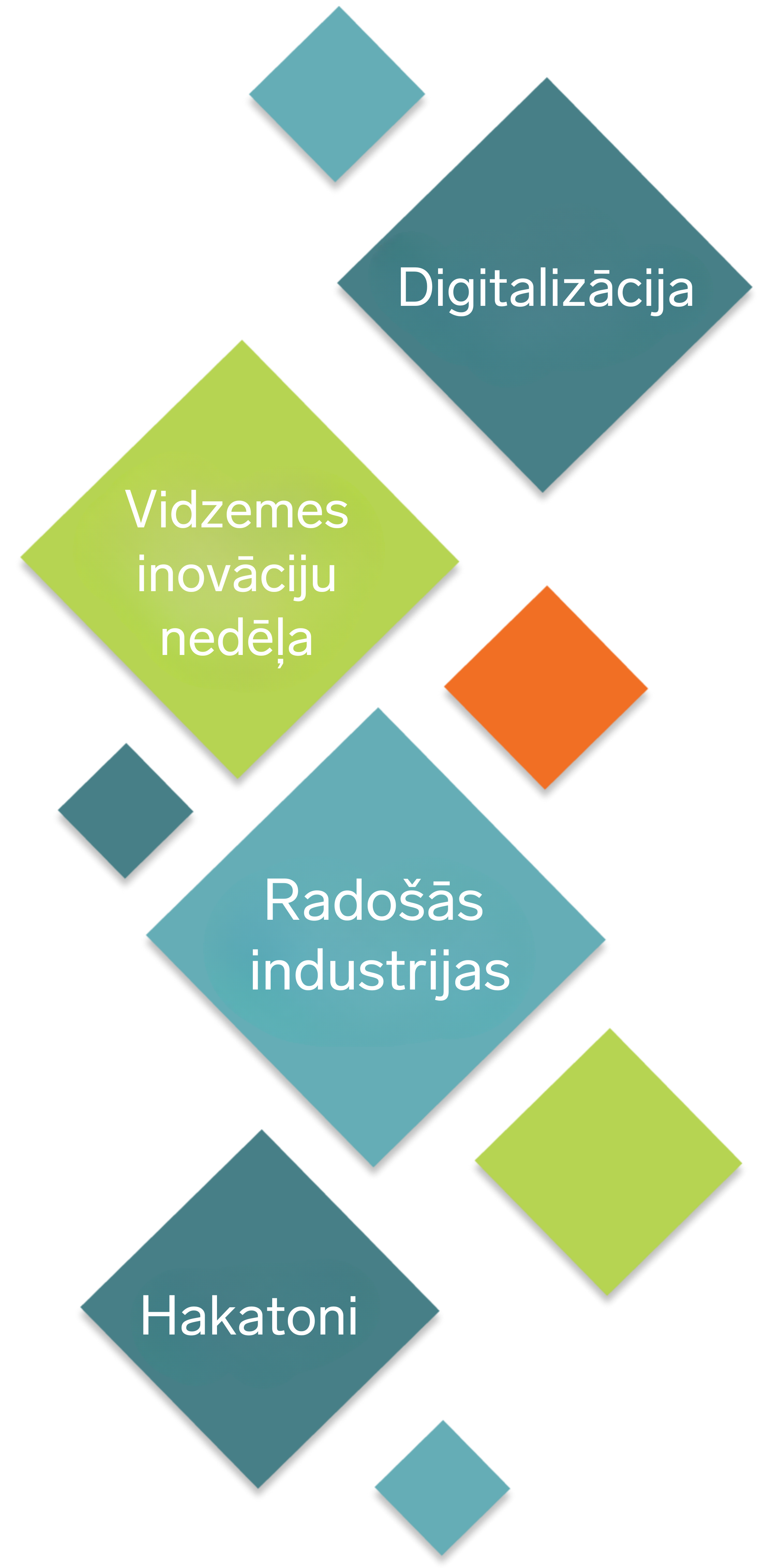 "About" vizuālis