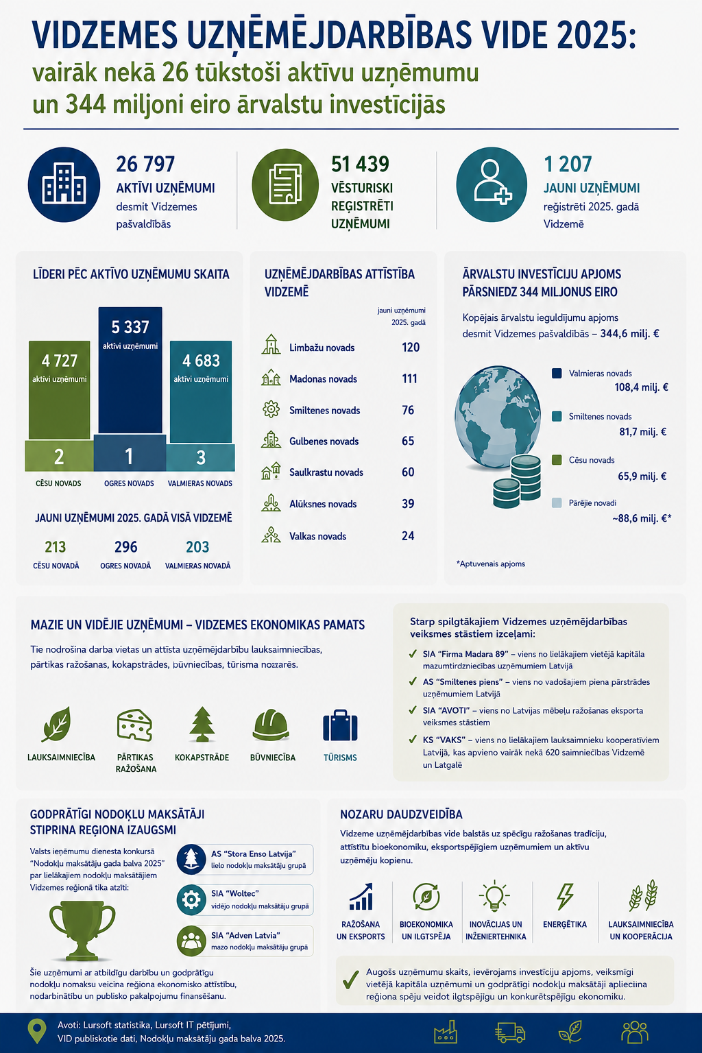 statistika